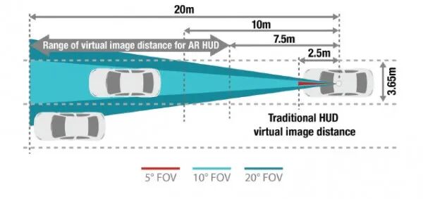 一文熟悉火热的AR HUD的图22