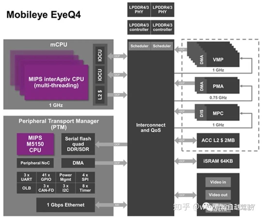 知荐 | Mobileye 自动驾驶策略的图12