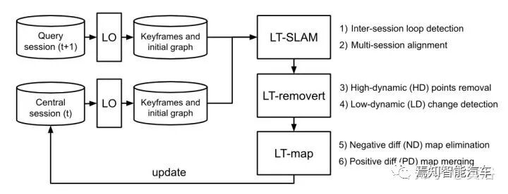 最近出现的几篇视觉和激光雷达SLAM论文介绍的图1