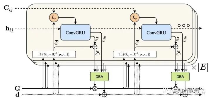 最近出现的几篇视觉和激光雷达SLAM论文介绍的图13