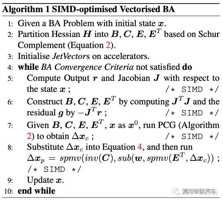 最近出现的几篇视觉和激光雷达SLAM论文介绍的图32