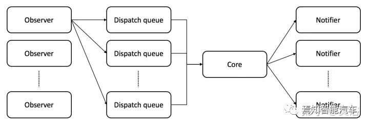 最近出现的几篇视觉和激光雷达SLAM论文介绍的图17
