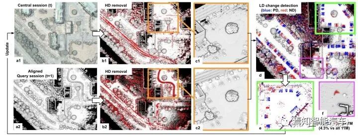 最近出现的几篇视觉和激光雷达SLAM论文介绍的图2