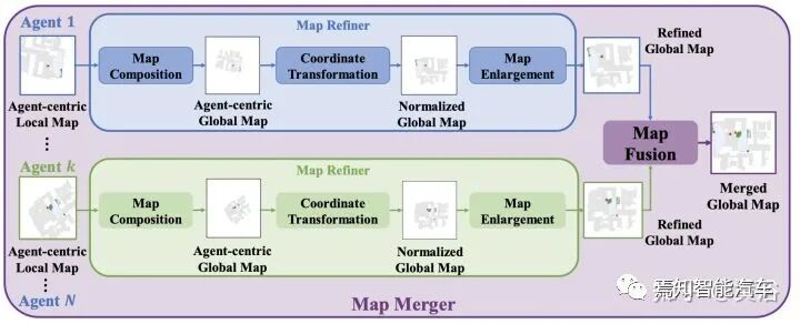 最近出现的几篇视觉和激光雷达SLAM论文介绍的图26