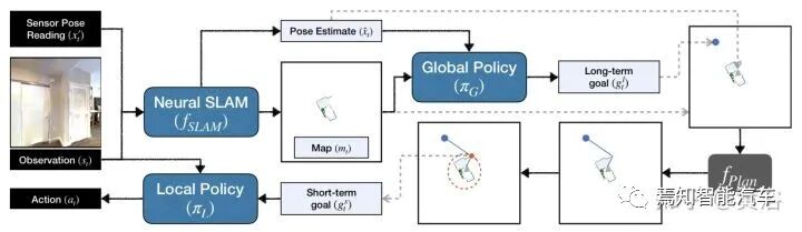 最近出现的几篇视觉和激光雷达SLAM论文介绍的图22
