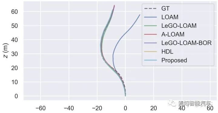 最近出现的几篇视觉和激光雷达SLAM论文介绍的图19