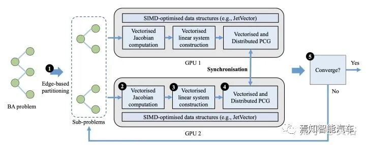 最近出现的几篇视觉和激光雷达SLAM论文介绍的图27