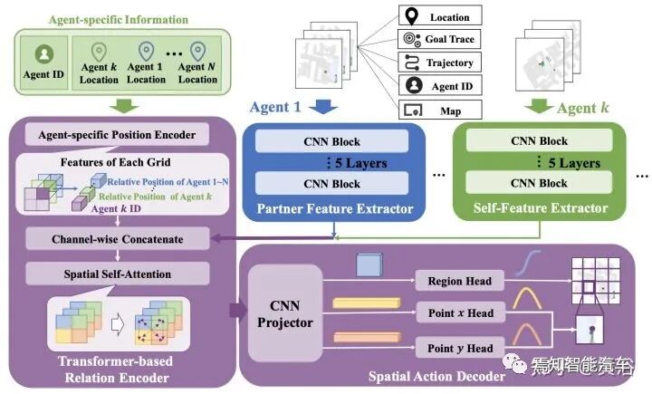 最近出现的几篇视觉和激光雷达SLAM论文介绍的图25