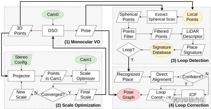最近出现的几篇视觉和激光雷达SLAM论文介绍的图36