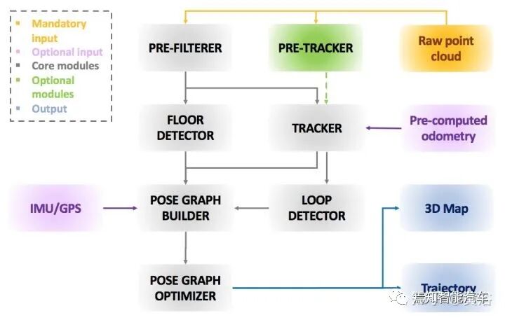 最近出现的几篇视觉和激光雷达SLAM论文介绍的图16