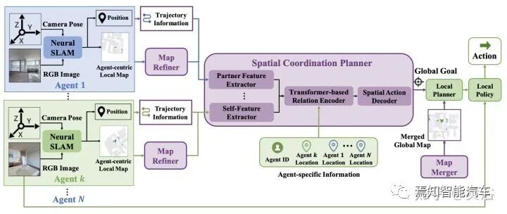 最近出现的几篇视觉和激光雷达SLAM论文介绍的图24