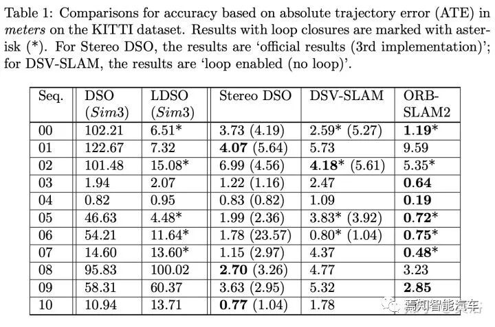 最近出现的几篇视觉和激光雷达SLAM论文介绍的图38