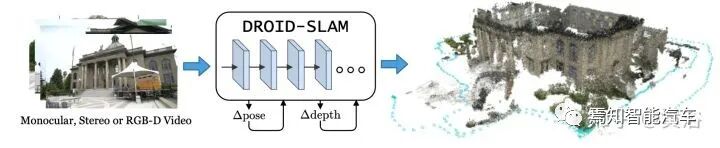 最近出现的几篇视觉和激光雷达SLAM论文介绍的图12