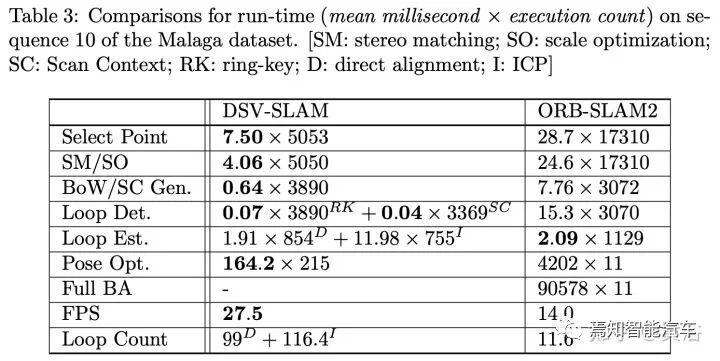 最近出现的几篇视觉和激光雷达SLAM论文介绍的图40
