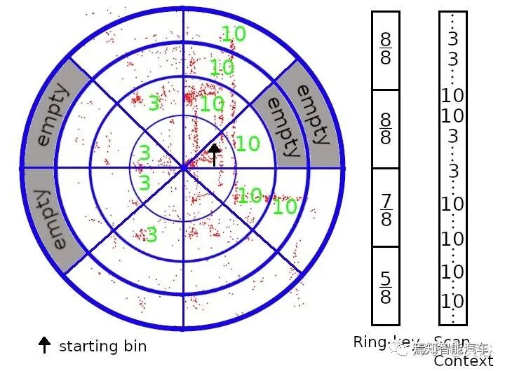 最近出现的几篇视觉和激光雷达SLAM论文介绍的图37
