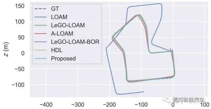 最近出现的几篇视觉和激光雷达SLAM论文介绍的图18