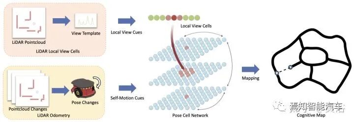 最近出现的几篇视觉和激光雷达SLAM论文介绍的图20