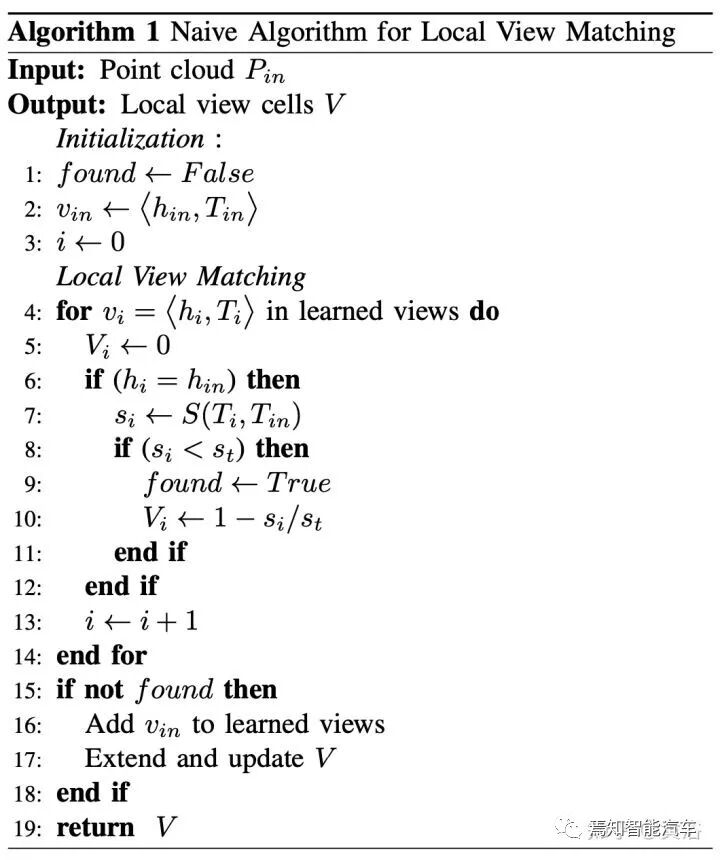 最近出现的几篇视觉和激光雷达SLAM论文介绍的图21
