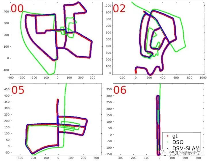 最近出现的几篇视觉和激光雷达SLAM论文介绍的图39