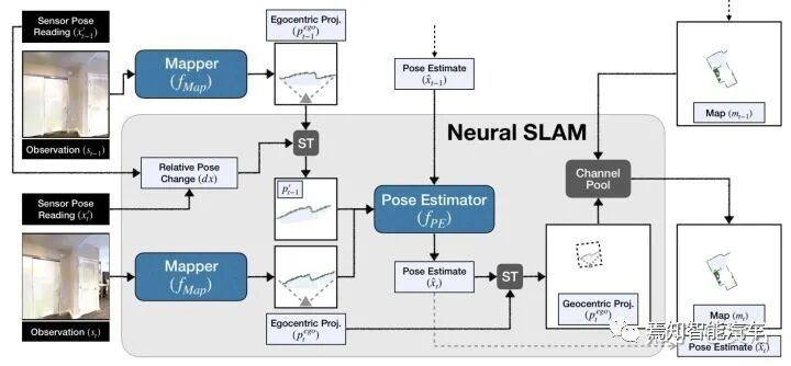 最近出现的几篇视觉和激光雷达SLAM论文介绍的图23