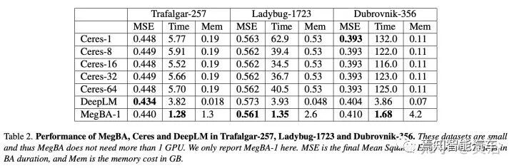 最近出现的几篇视觉和激光雷达SLAM论文介绍的图35