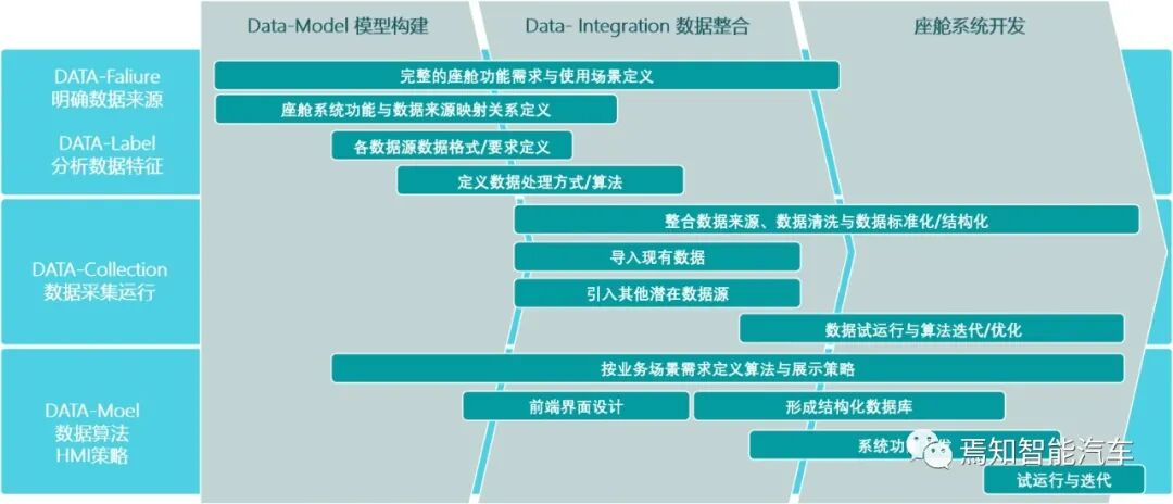 智能座舱架构与功能开发流程详解的图11