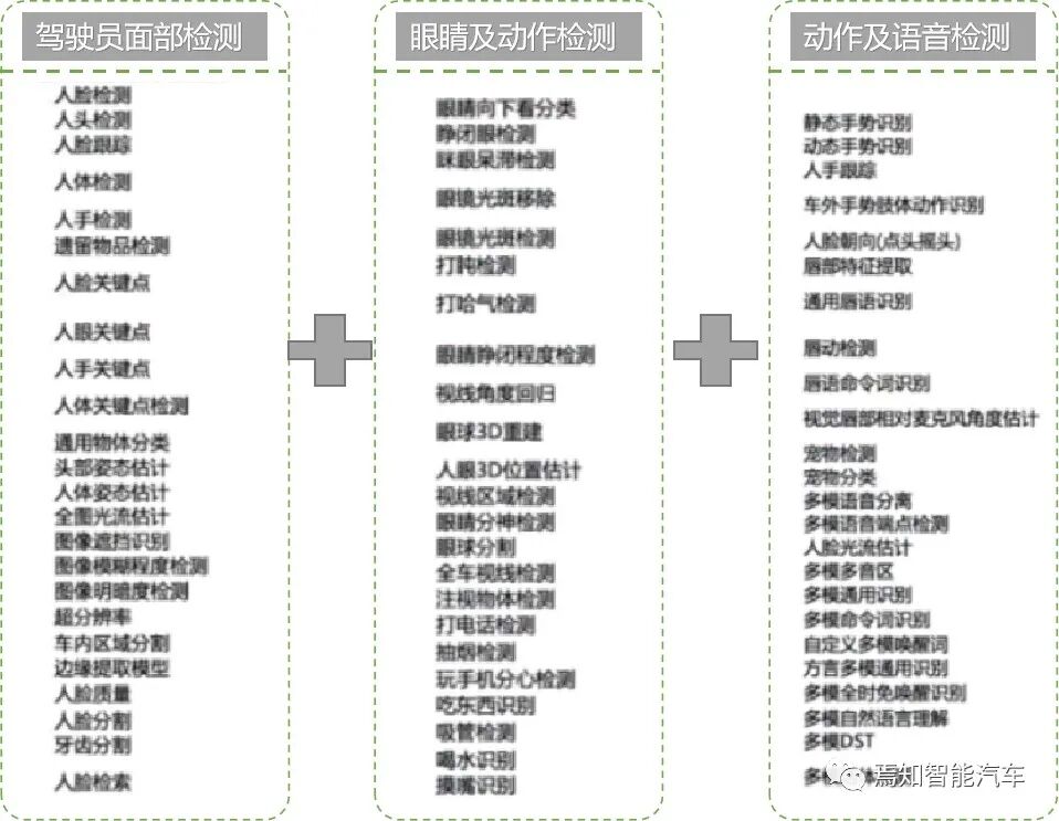 智能座舱架构与功能开发流程详解的图6