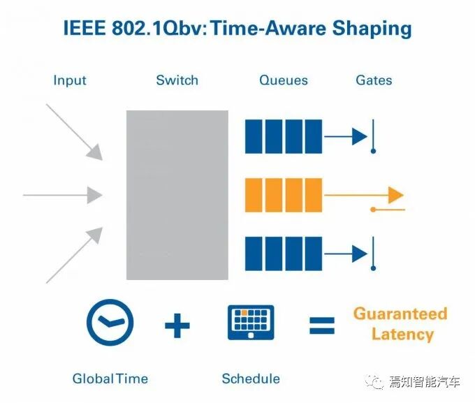 万字综述：域控制器四大支柱的图12