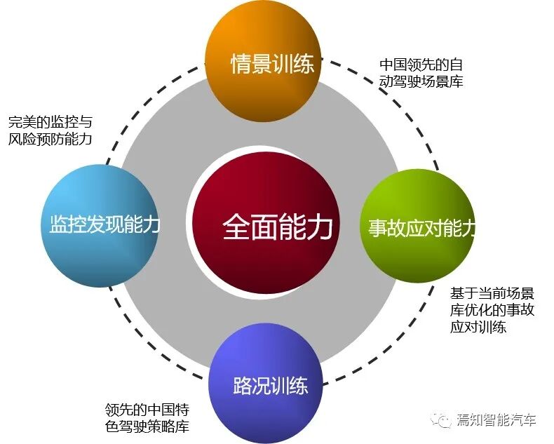 L4級自動駕駛系統如何保證行車安全的圖6
