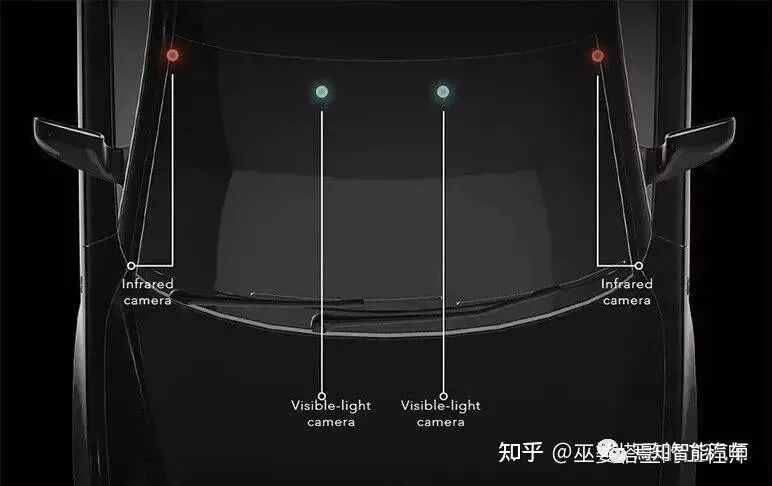 自動駕駛多目視覺感知的圖2