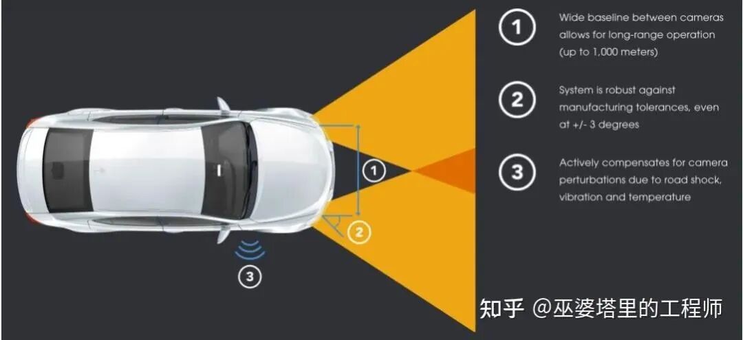 自動駕駛多目視覺感知的圖3