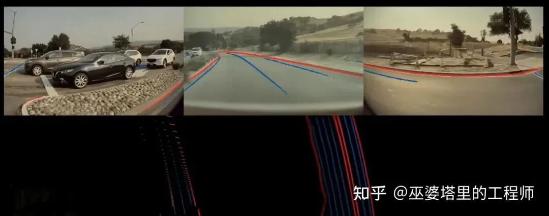 自動駕駛多目視覺感知的圖7