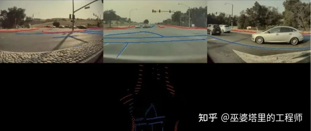 自動駕駛多目視覺感知的圖5