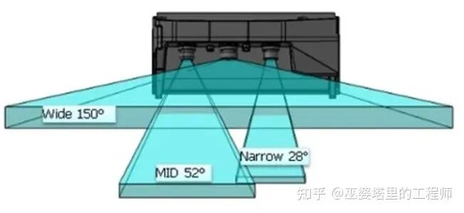 自動駕駛多目視覺感知的圖1