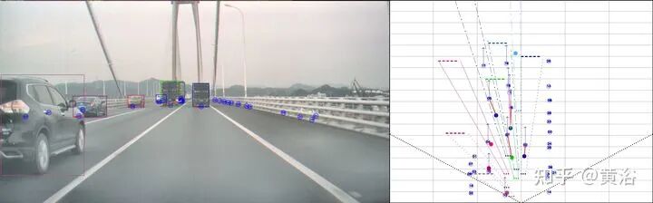 几个摄像头和雷达融合的目标检测方法的图34