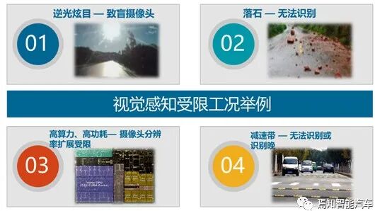 为何全视觉方案无法实现真正的自动驾驶的图2