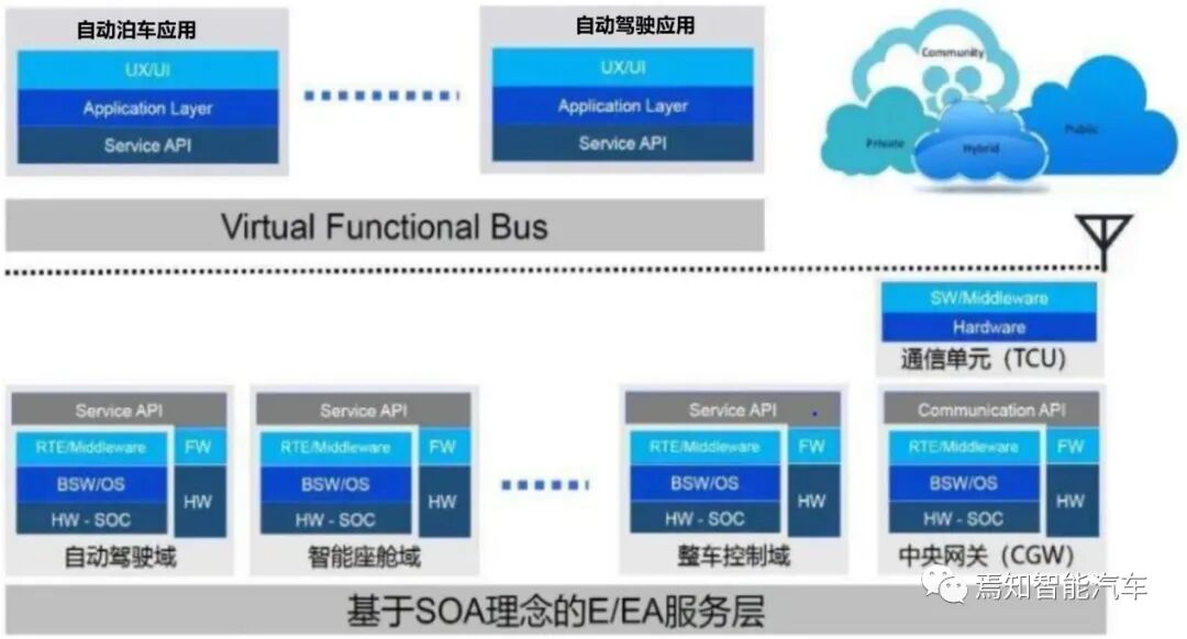 集中式域控之智能行泊一體解決方案的圖8