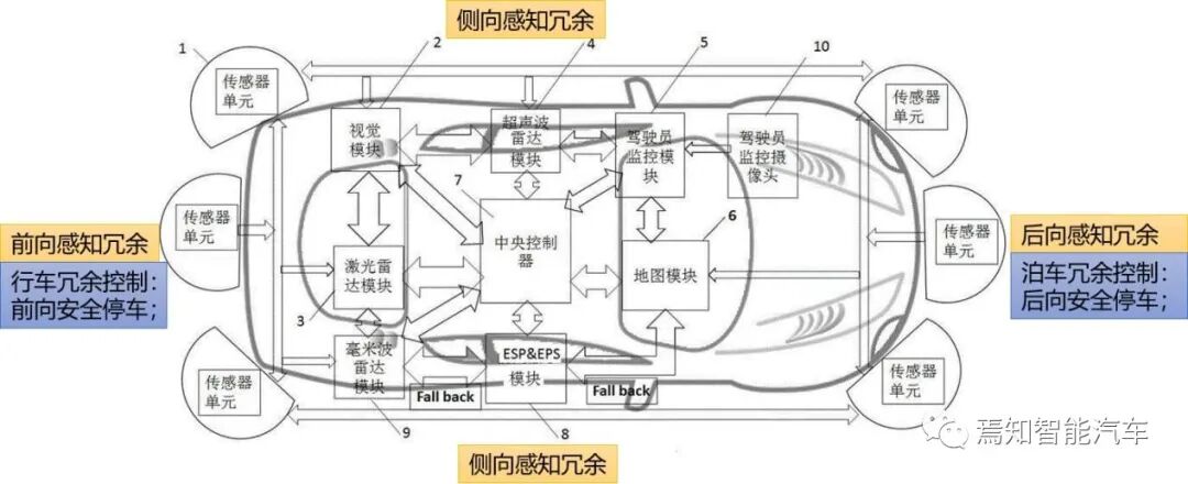 集中式域控之智能行泊一體解決方案的圖5