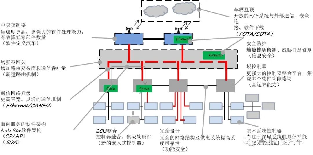 集中式域控之智能行泊一體解決方案的圖3