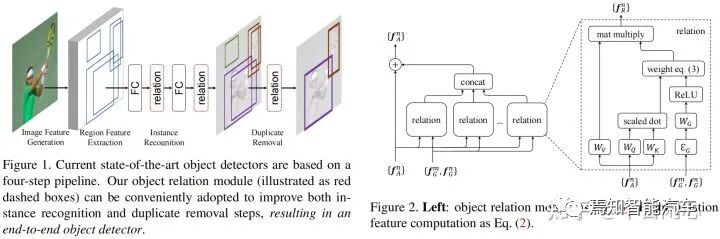 目标检测：Nms-Free时代的图7