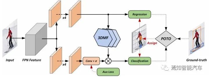 目标检测：Nms-Free时代的图9