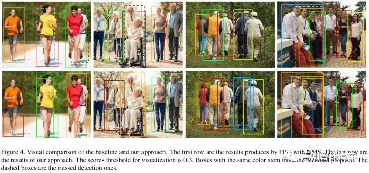 目标检测：Nms-Free时代的图6