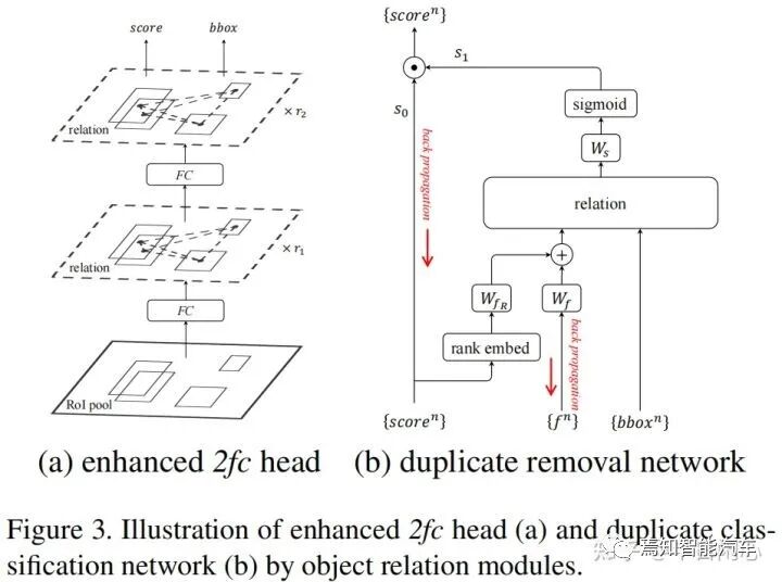 目标检测：Nms-Free时代的图8