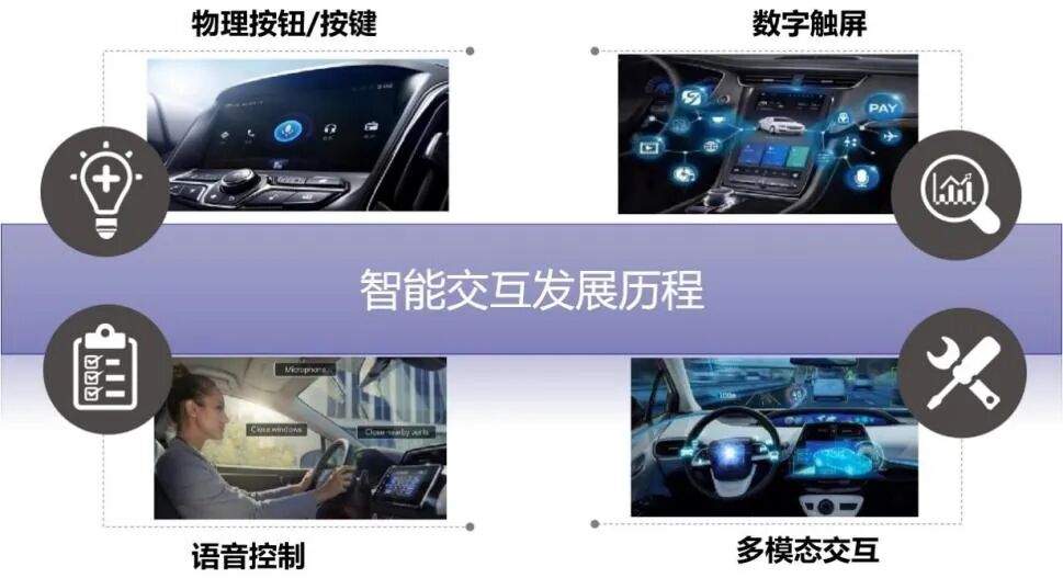 有条件自动驾驶落地有效助力--人机交互与接管的图4