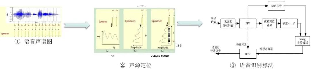 有条件自动驾驶落地有效助力--人机交互与接管的图11