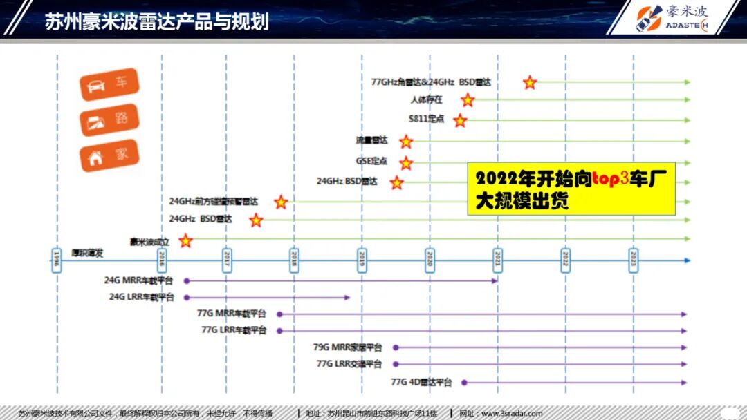 4D毫米波成像雷達(dá)目標(biāo)分類(lèi)研究的圖22