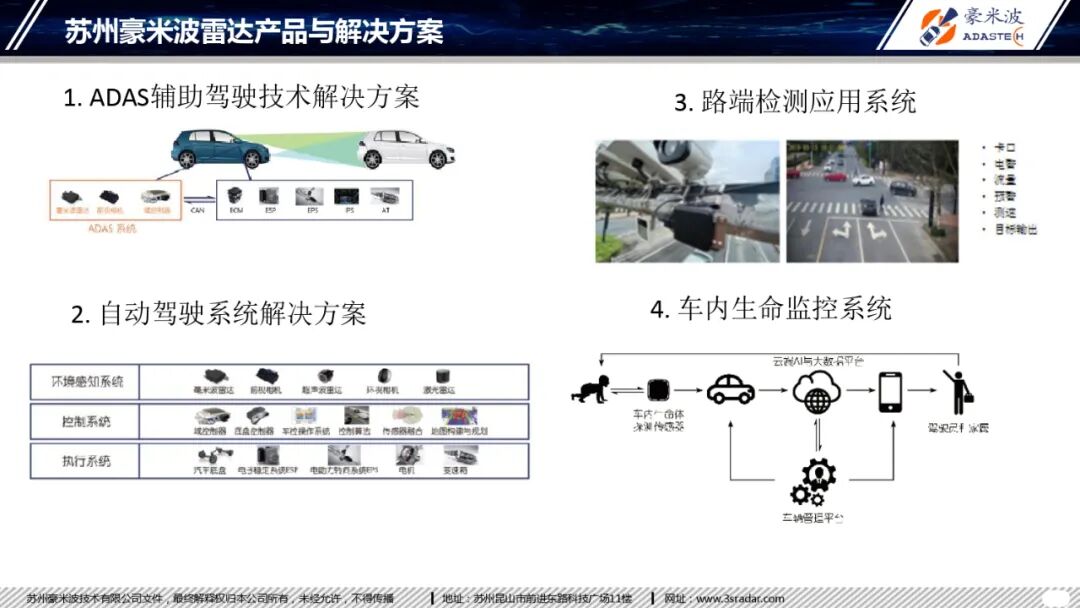4D毫米波成像雷達(dá)目標(biāo)分類(lèi)研究的圖23