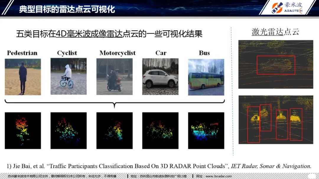 4D毫米波成像雷達(dá)目標(biāo)分類(lèi)研究的圖13