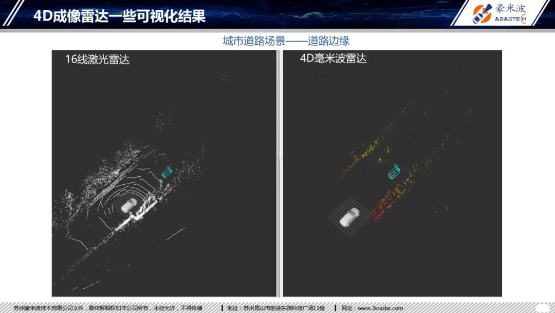 4D毫米波成像雷達(dá)目標(biāo)分類(lèi)研究的圖8