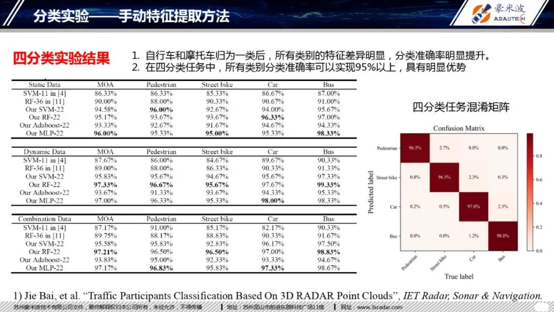 4D毫米波成像雷達(dá)目標(biāo)分類(lèi)研究的圖17
